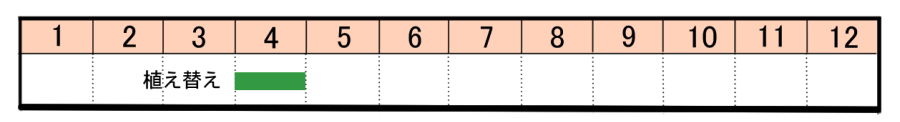 栽培カレンダー