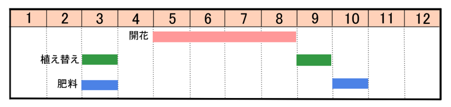 栽培カレンダー