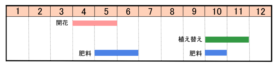 栽培カレンダー