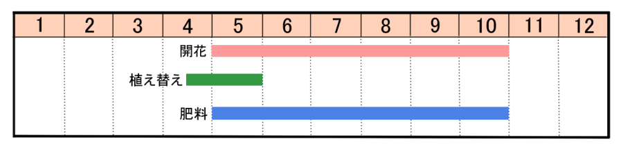 栽培カレンダー