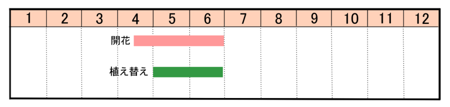 栽培カレンダー