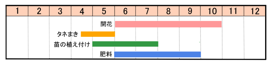 栽培カレンダー