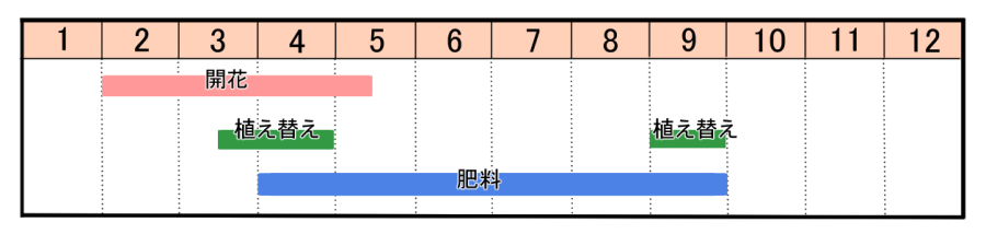 栽培カレンダー