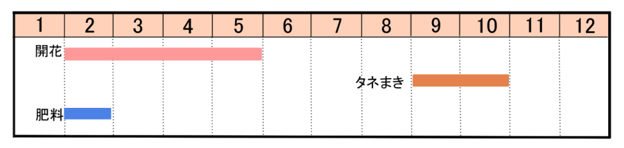 栽培カレンダー