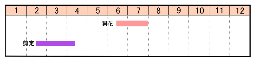 栽培カレンダー