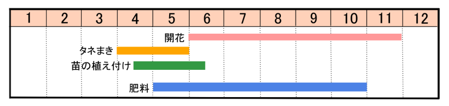 栽培カレンダー