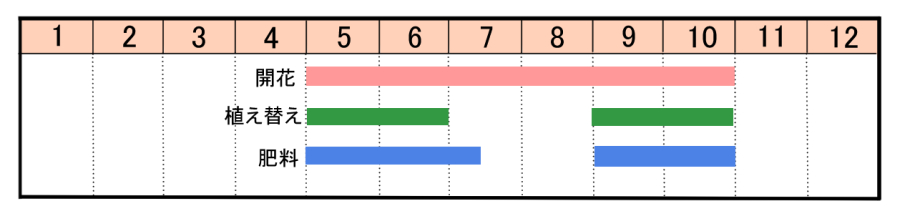 栽培カレンダー