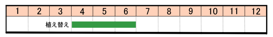 栽培カレンダー