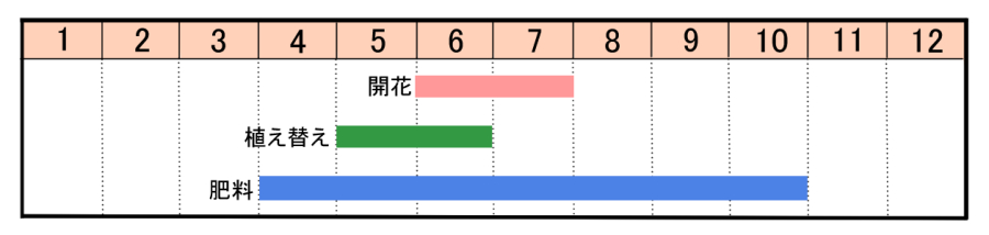 栽培カレンダー