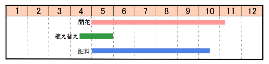 栽培カレンダー