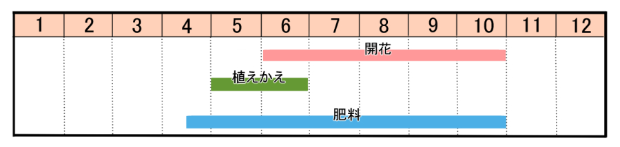 栽培カレンダー