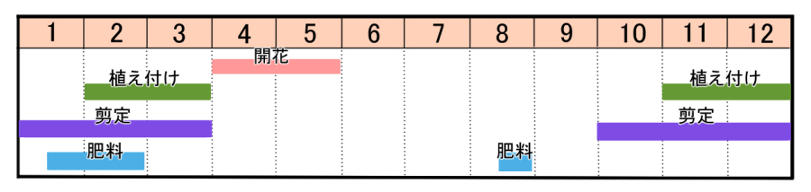 栽培カレンダー